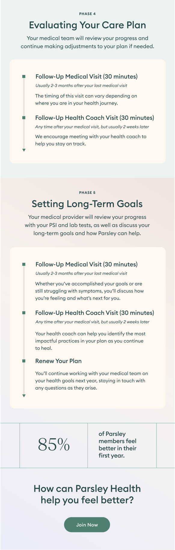 Parsley membership, explained Parsley Health